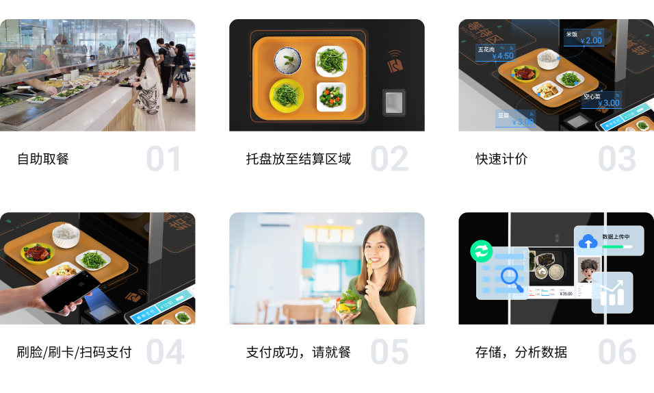 视觉识别结算台与芯片识别结算台对比，谁更胜一筹(图2)