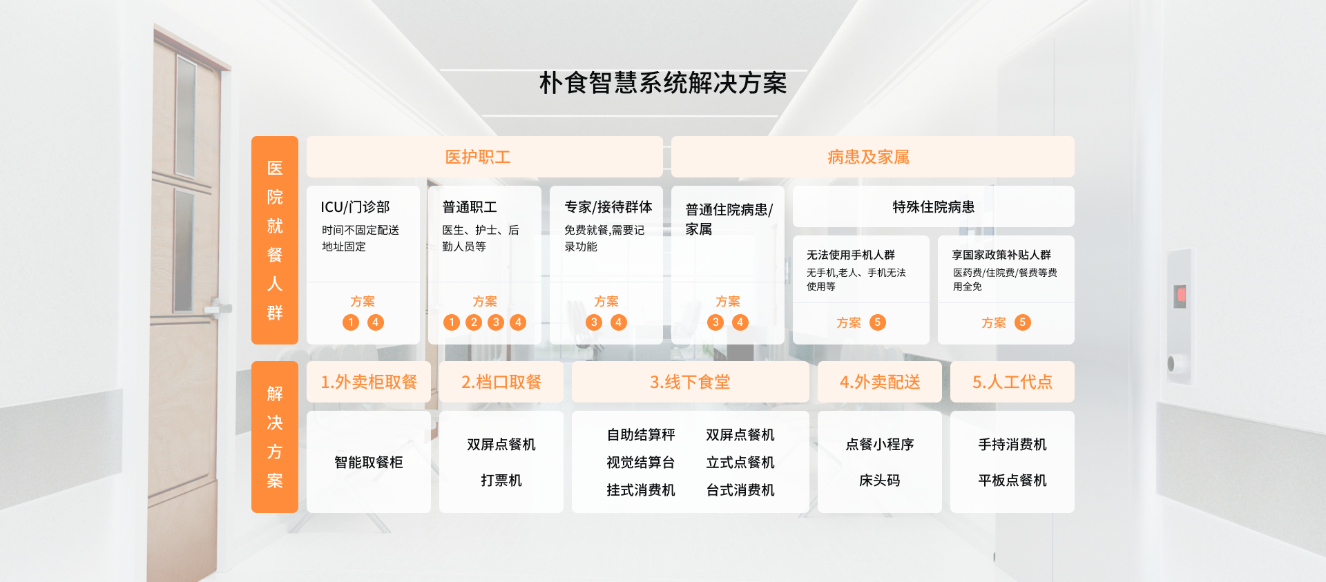 智慧食堂革新之路：朴食科技智慧食堂解决方案助力高效运营(图1)