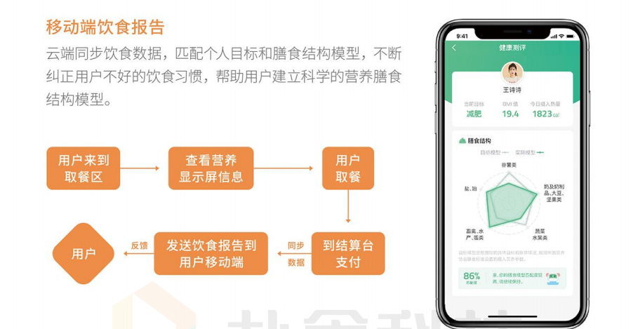 朴食科技校园餐监管平台，守护学生舌尖上的安全！(图2)