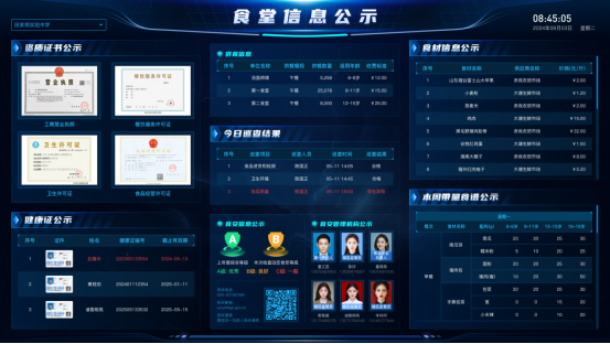 全国首个银行投资省级校园餐监管平台正式启动(图1)