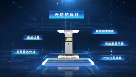 AI入局,驱动校园餐治理,为2亿中国青少年筑起“健康长城”(图8) AI入局,驱动校园餐治理,为2亿中国青少年筑起“健康长城”(图8)