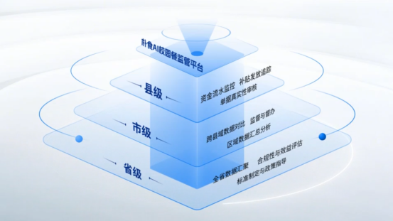 AI入局,驱动校园餐治理,为2亿中国青少年筑起“健康长城”(图10) AI入局,驱动校园餐治理,为2亿中国青少年筑起“健康长城”(图10)