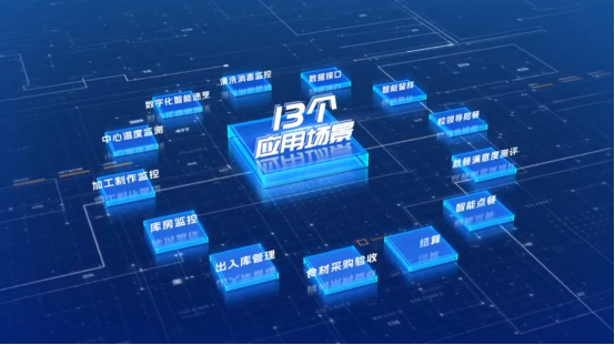 AI入局,驱动校园餐治理,为2亿中国青少年筑起“健康长城”(图3) AI入局,驱动校园餐治理,为2亿中国青少年筑起“健康长城”(图3)