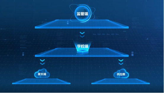 AI入局,驱动校园餐治理,为2亿中国青少年筑起“健康长城”(图4) AI入局,驱动校园餐治理,为2亿中国青少年筑起“健康长城”(图4)