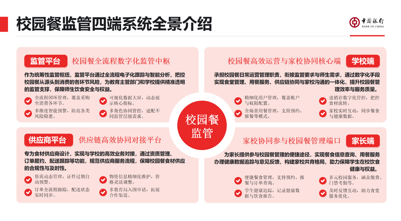 校园餐资金监管解决方案(图1)