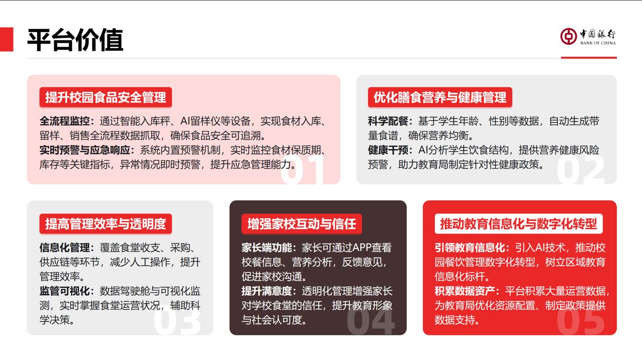 校园餐资金监管解决方案(图2)