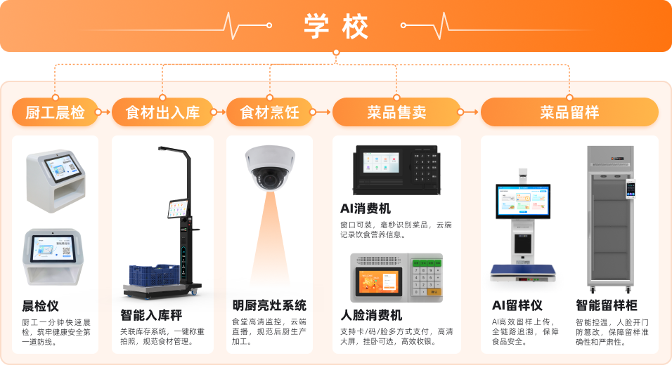 防油污摄像头(图2)