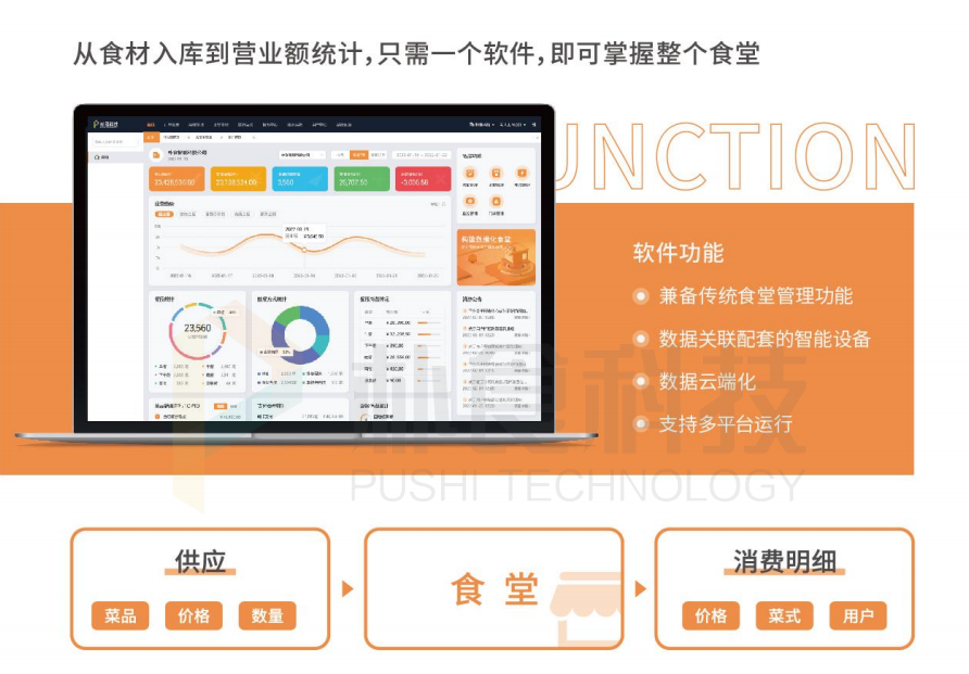 朴食科技数字化进销存管理助力食堂成本控制(图1) 朴食科技数字化进销存管理助力食堂成本控制(图1)